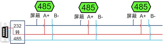 RS232端口转RS485模拟量说明书