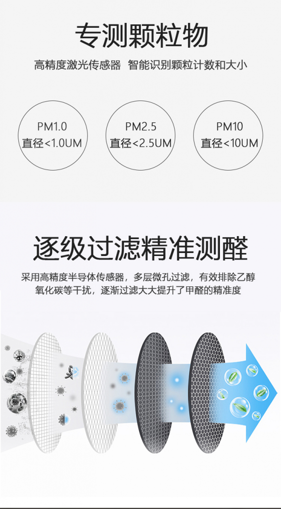 RS485串口空气质量探测器