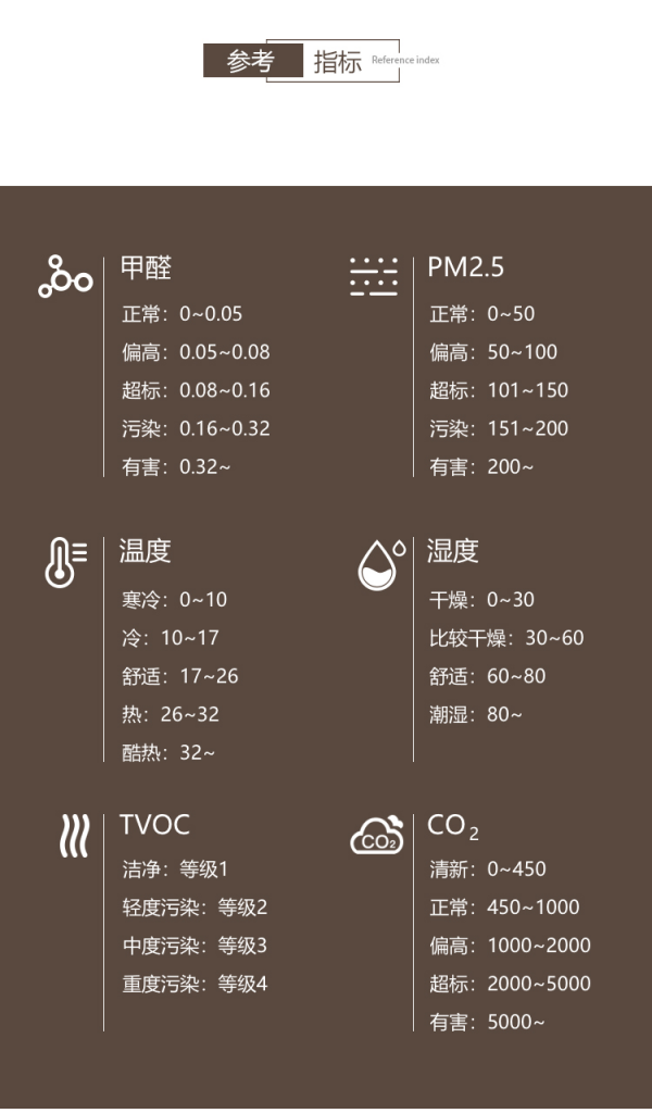 RS485串口空气质量探测器