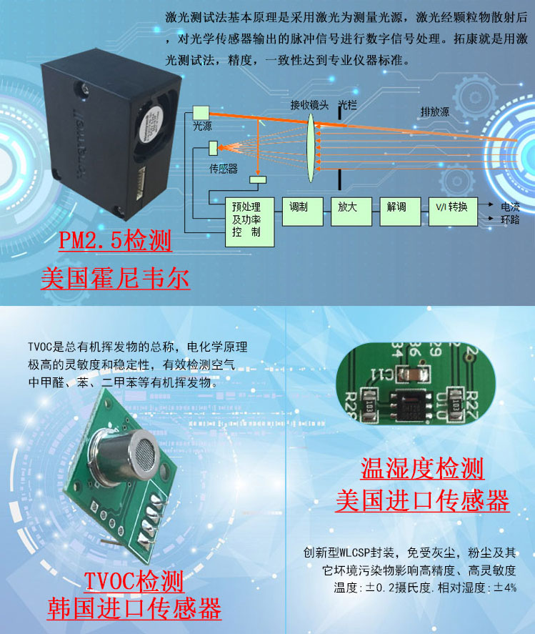 RS485串口空气质量探测器