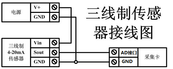 RS232端口转RS485模拟量说明书
