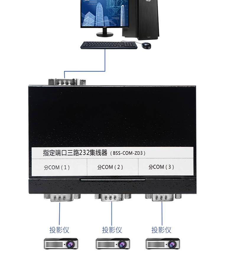 rs232串口分配器1进3出相同地址区分控制集线器指定端口通讯模块
