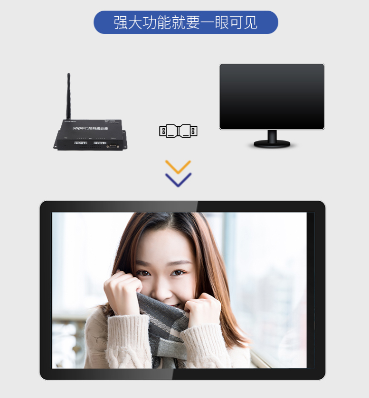 展厅演示RS485总线HDMI视频播放器AV视频广告机 USB / U盘播放机