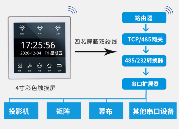 RS485控制可编程智能家居86型彩色液晶触摸屏