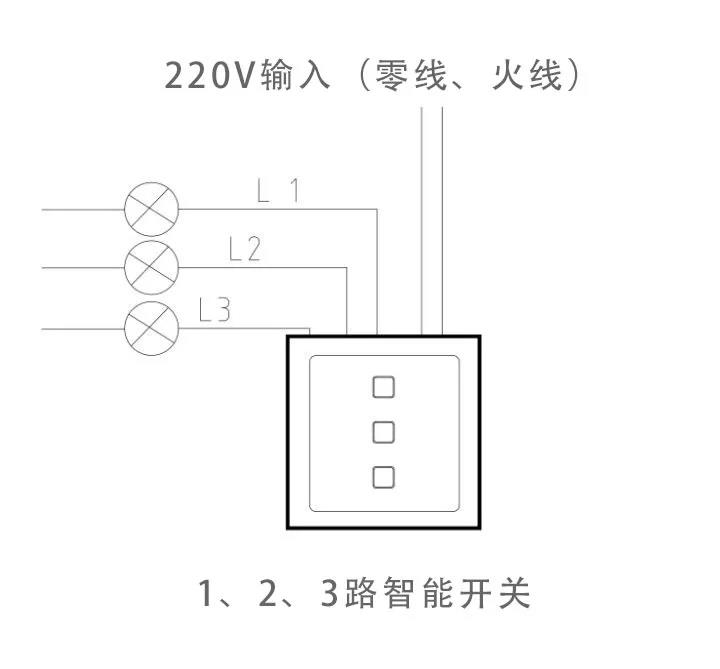 智能家居的装修布线技巧