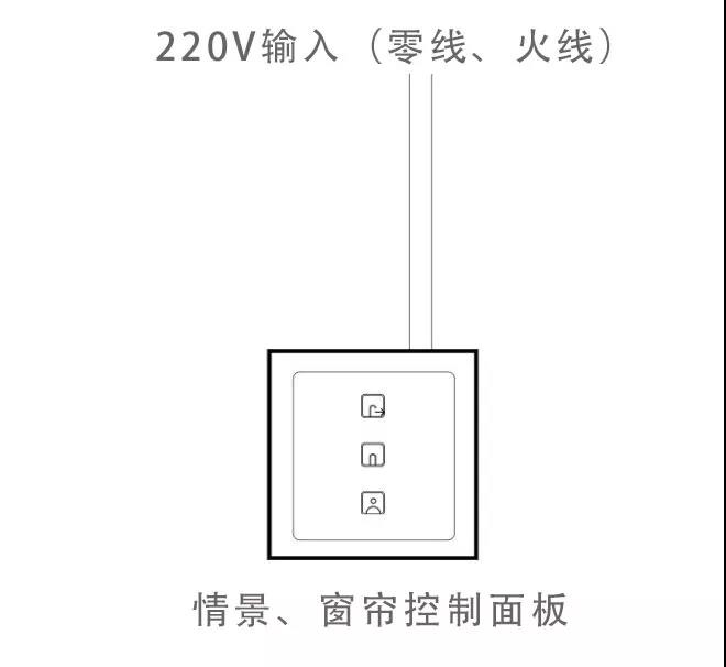 智能家居的装修布线技巧