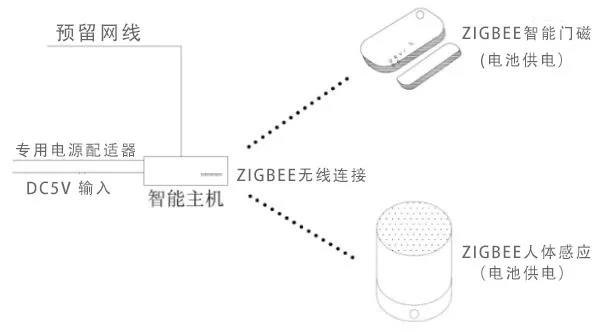 智能家居的装修布线技巧