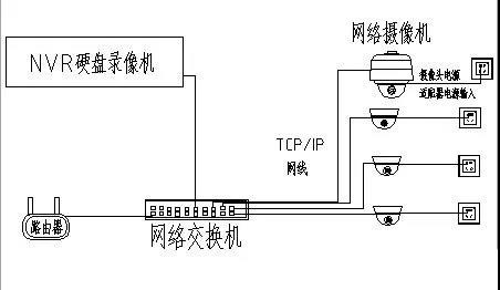 智能家居的装修布线技巧