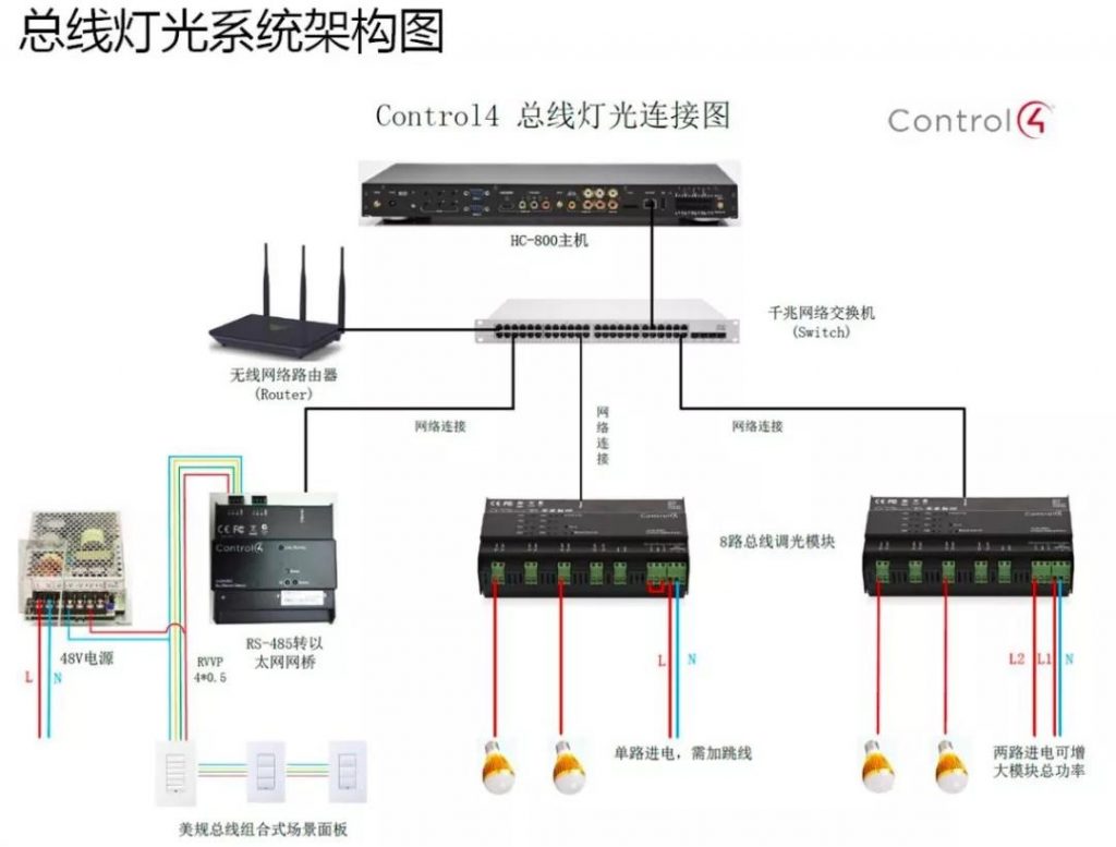 智能家居的装修布线技巧