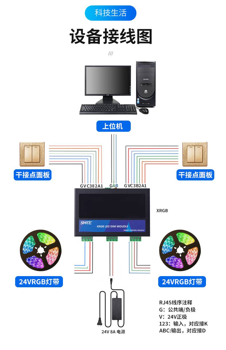 RGB调光器模块智能照明系统RS485串口315控制家用灯带筒灯调色温