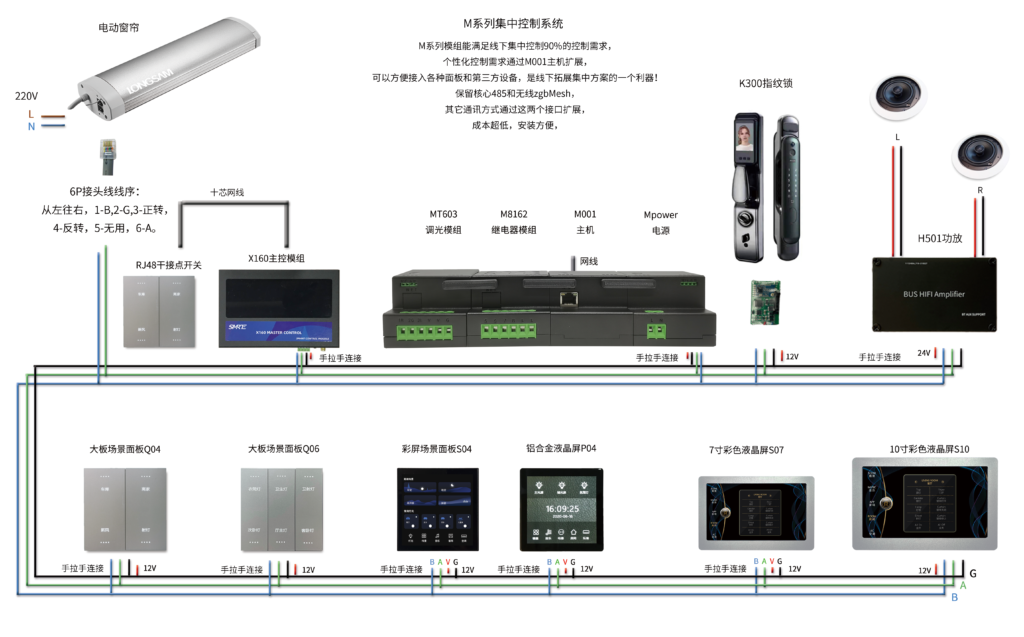 M002 智能控制主机：安全至上，功能强大的智能控制核心