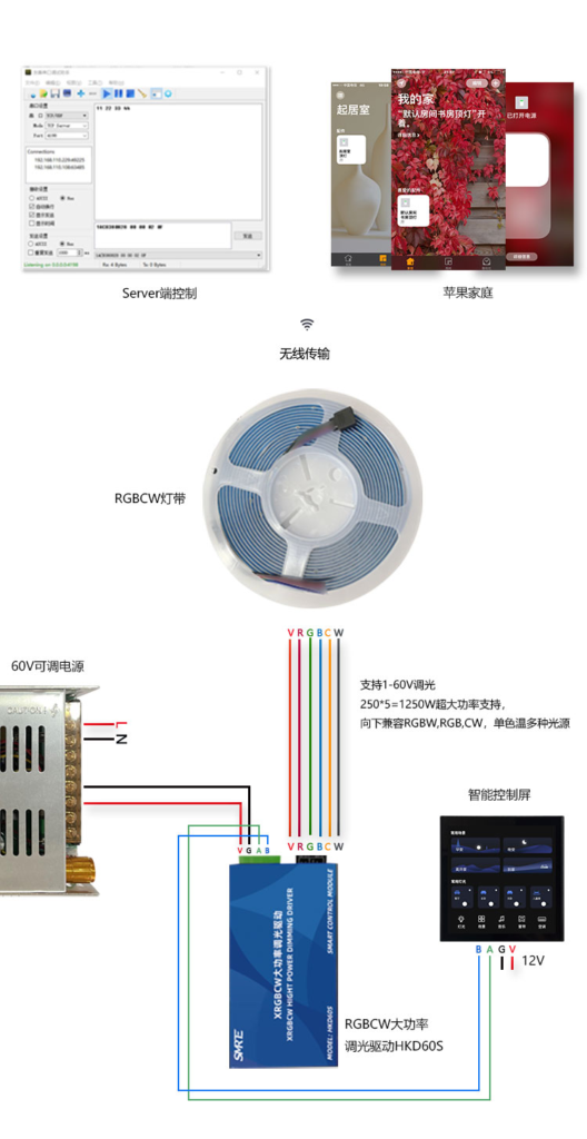 一驱掌控全场景：HKD60S智能调光驱动产品说明书（支持HomeKit直连）