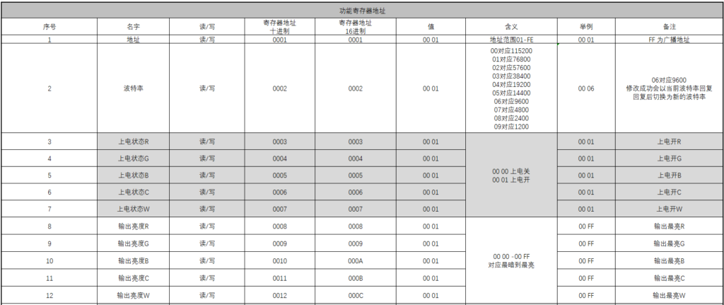 一驱掌控全场景：HKD60S智能调光驱动产品说明书（支持HomeKit直连）