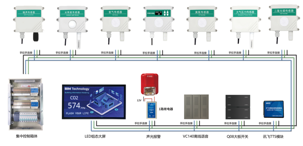 LED Modbus组态大屏LDM01：智能显示新选择