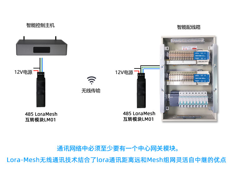 高效连接485与Lora Mesh的智能模块