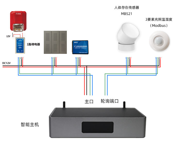 MBS21雷达传感器全解析：毫米波技术赋能，定义安防与自动化的人体存在感知标准