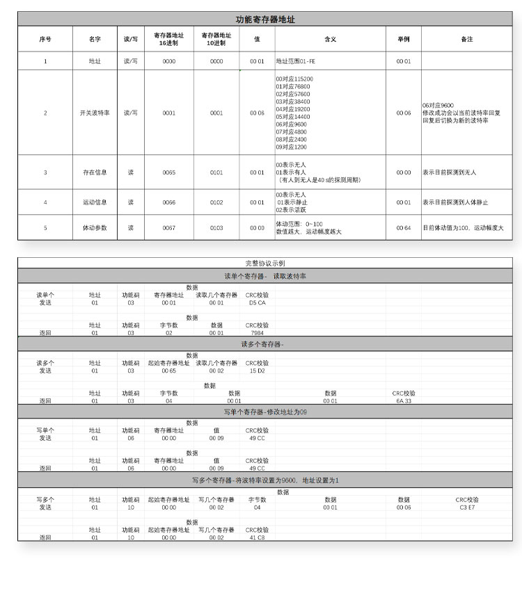 MBS21雷达传感器全解析：毫米波技术赋能，定义安防与自动化的人体存在感知标准