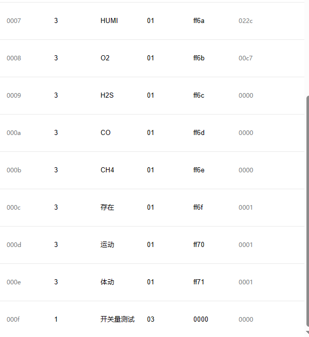 MBS21雷达传感器全解析：毫米波技术赋能，定义安防与自动化的人体存在感知标准